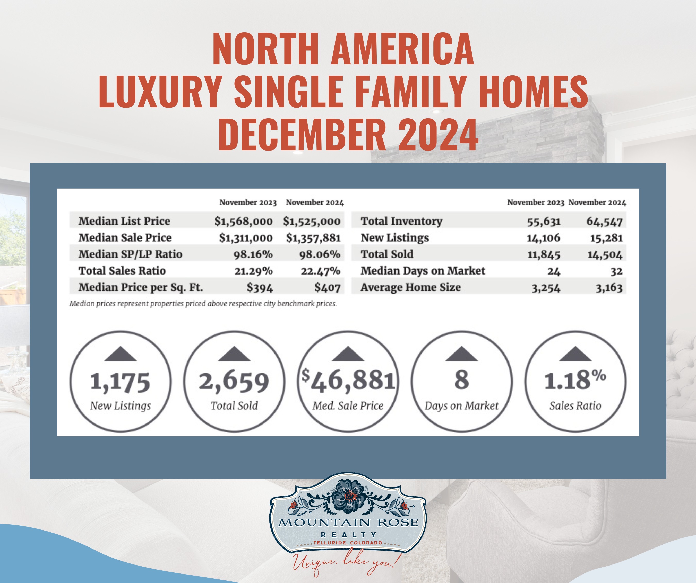 December 2024 North America Luxury Market Report — photo 1