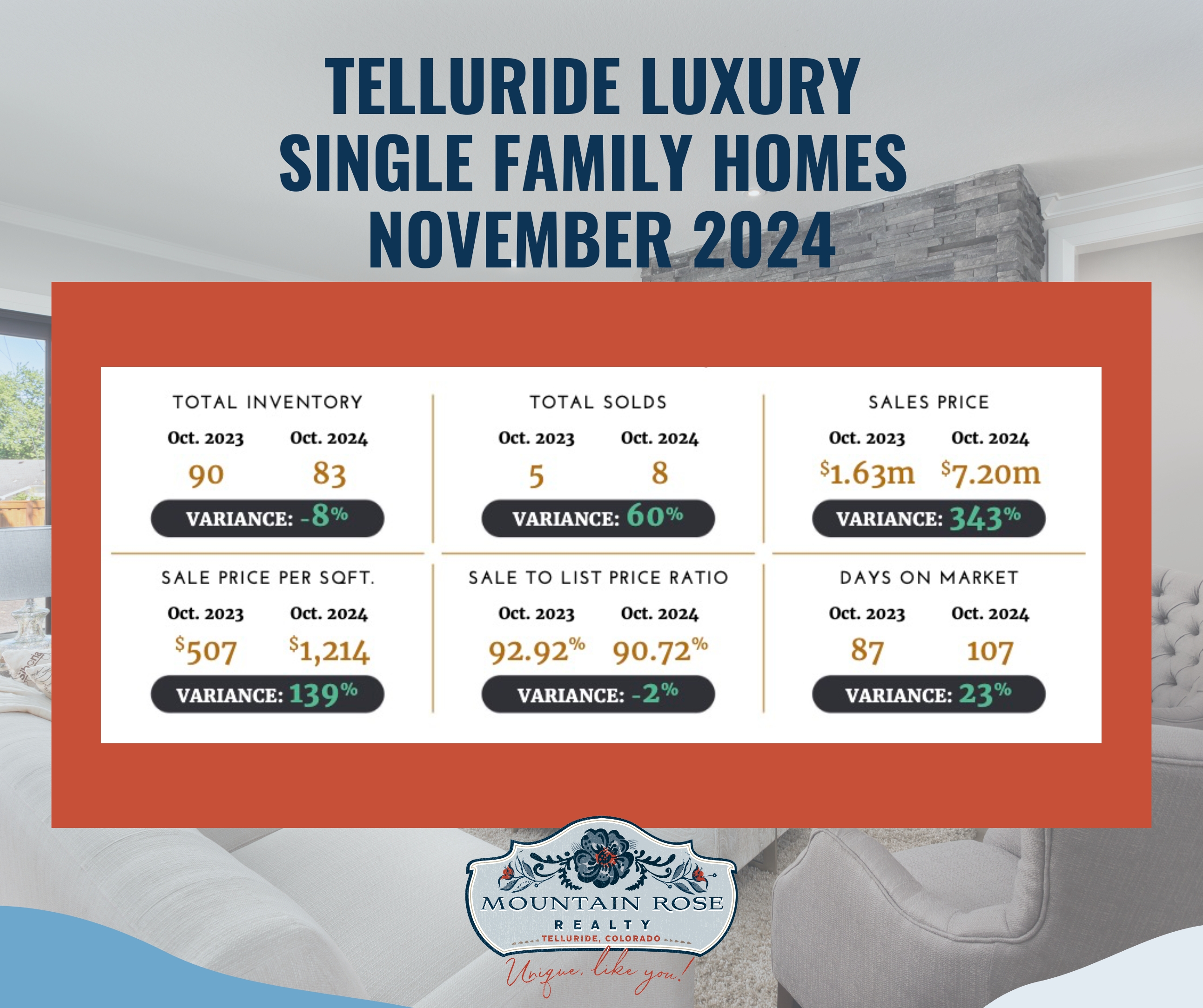 December 2024 Telluride Luxury Market Report — photo 1