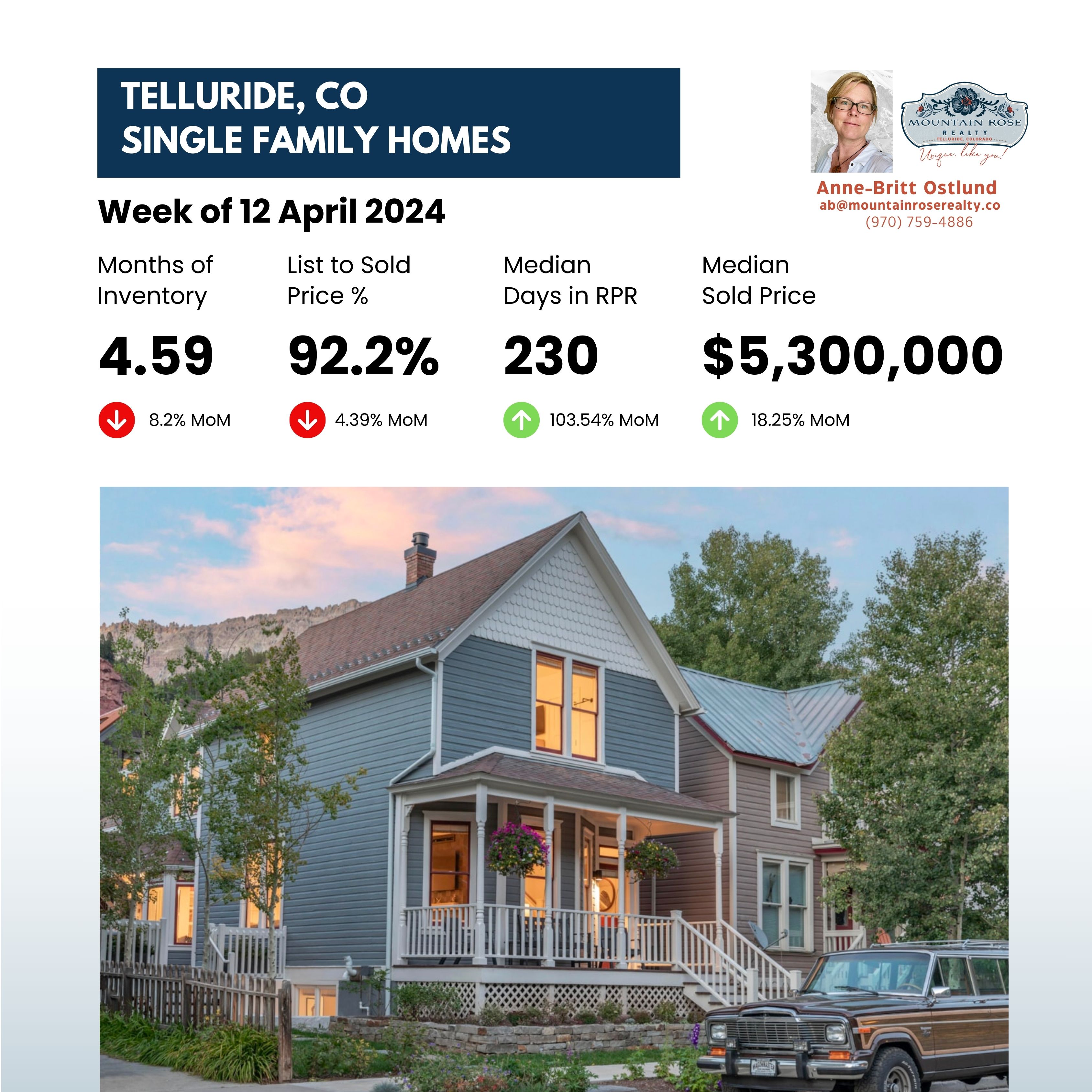 Navigating the Telluride Real Estate Housing Market: Insights from Mountain Rose Realty — photo 1