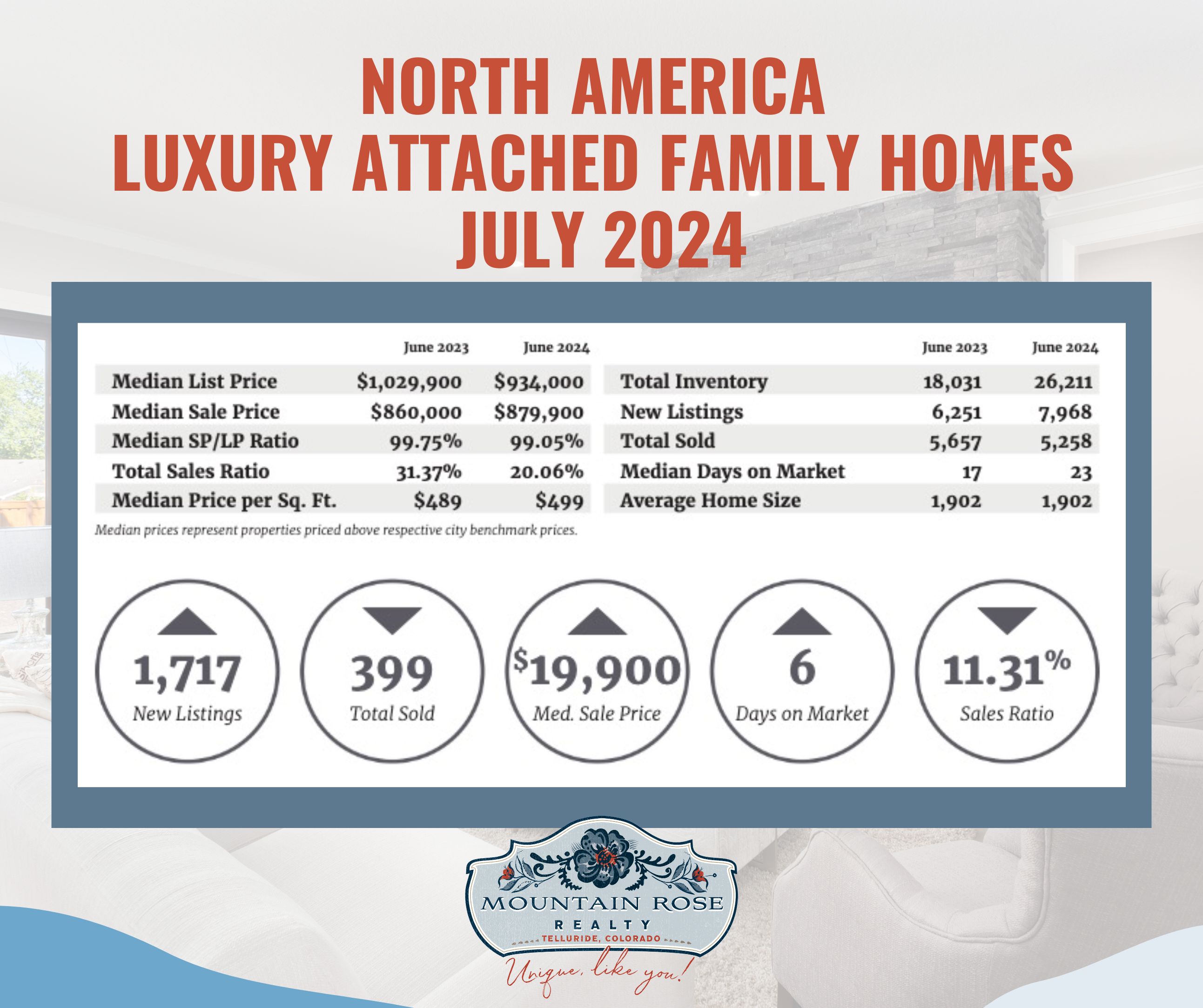 North America Luxury Market Digital Report for July 2024 — photo 2