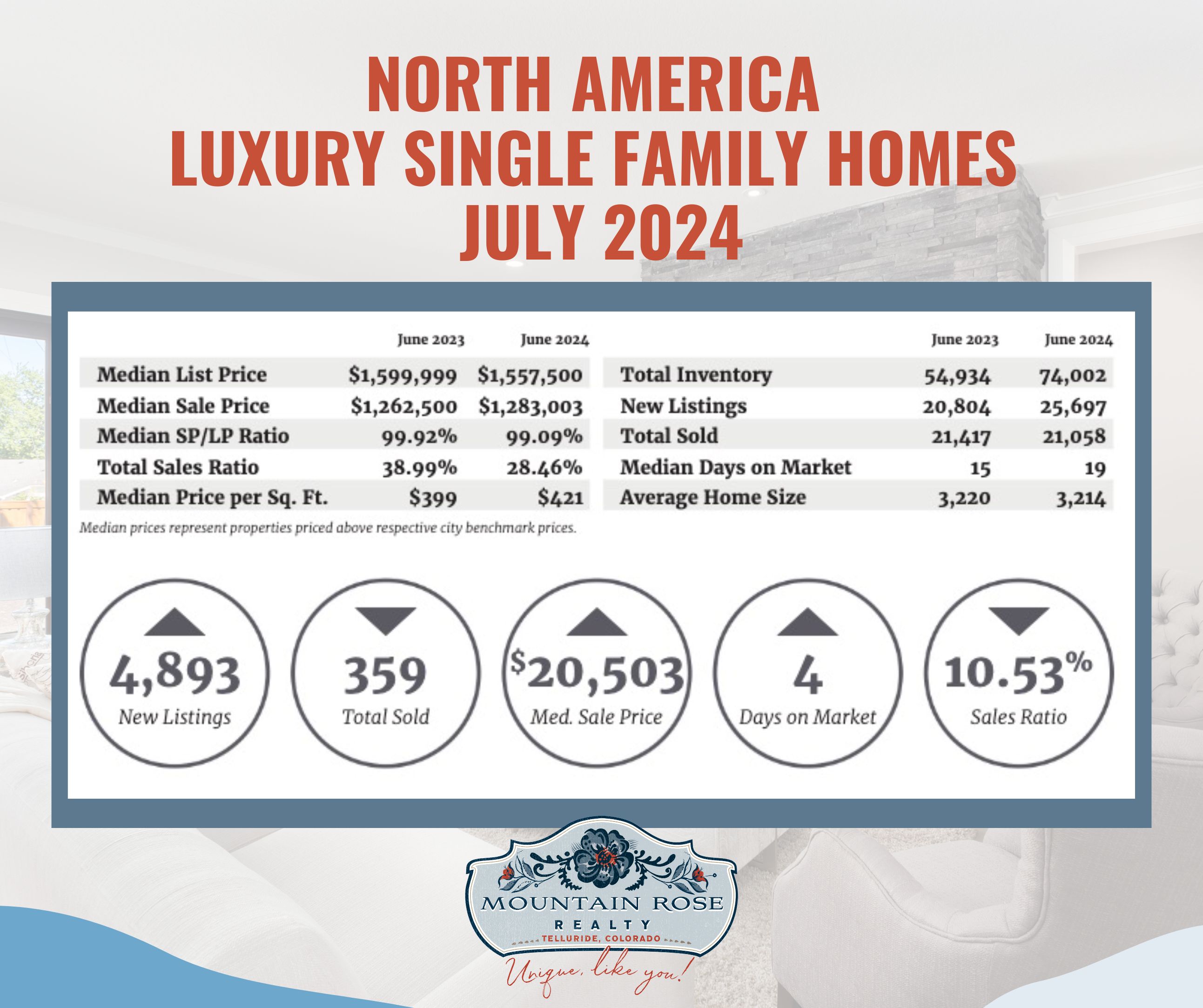 North America Luxury Market Digital Report for July 2024 — photo 1