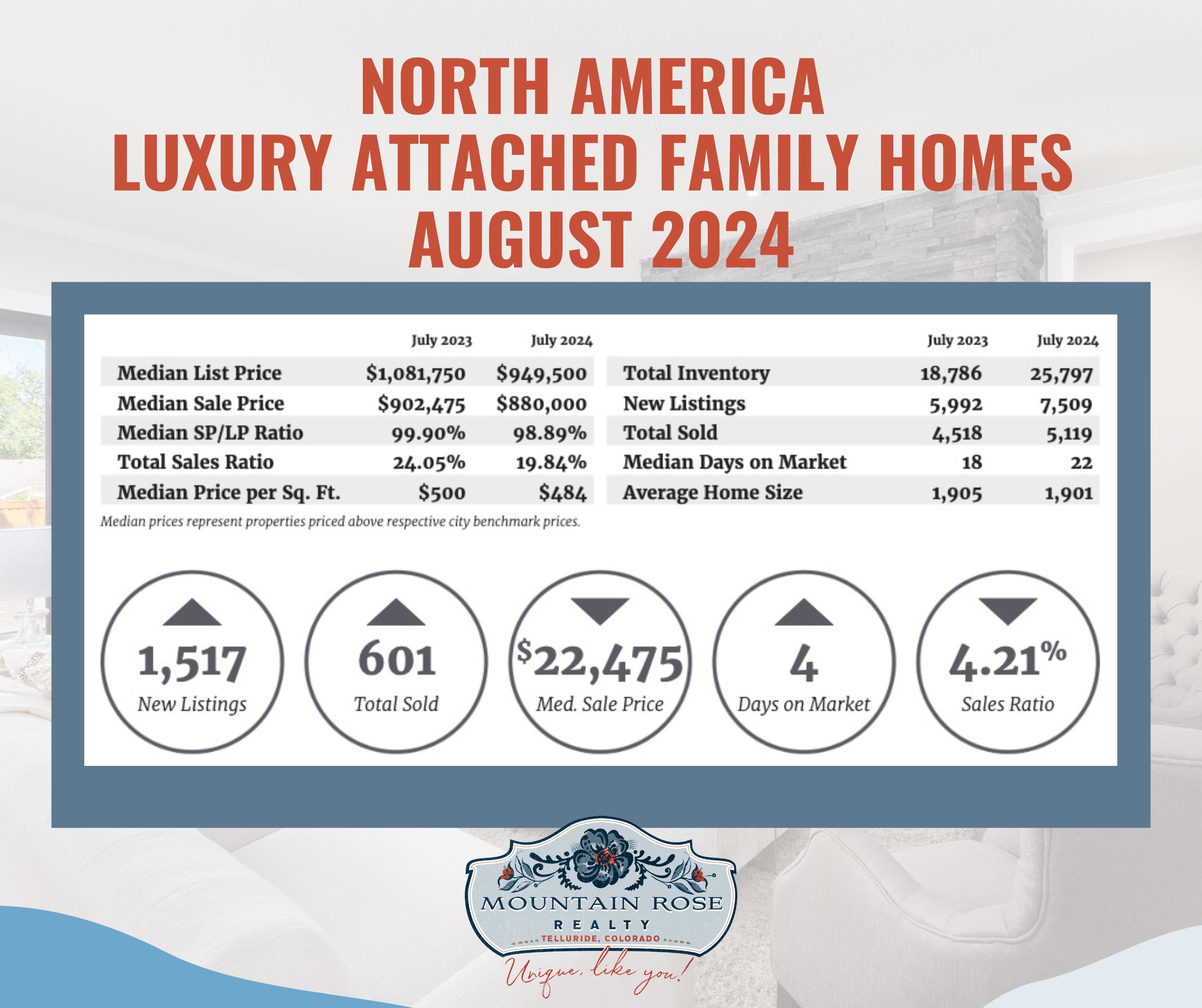 North America Luxury Market Digital Report for September 2024 — photo 2