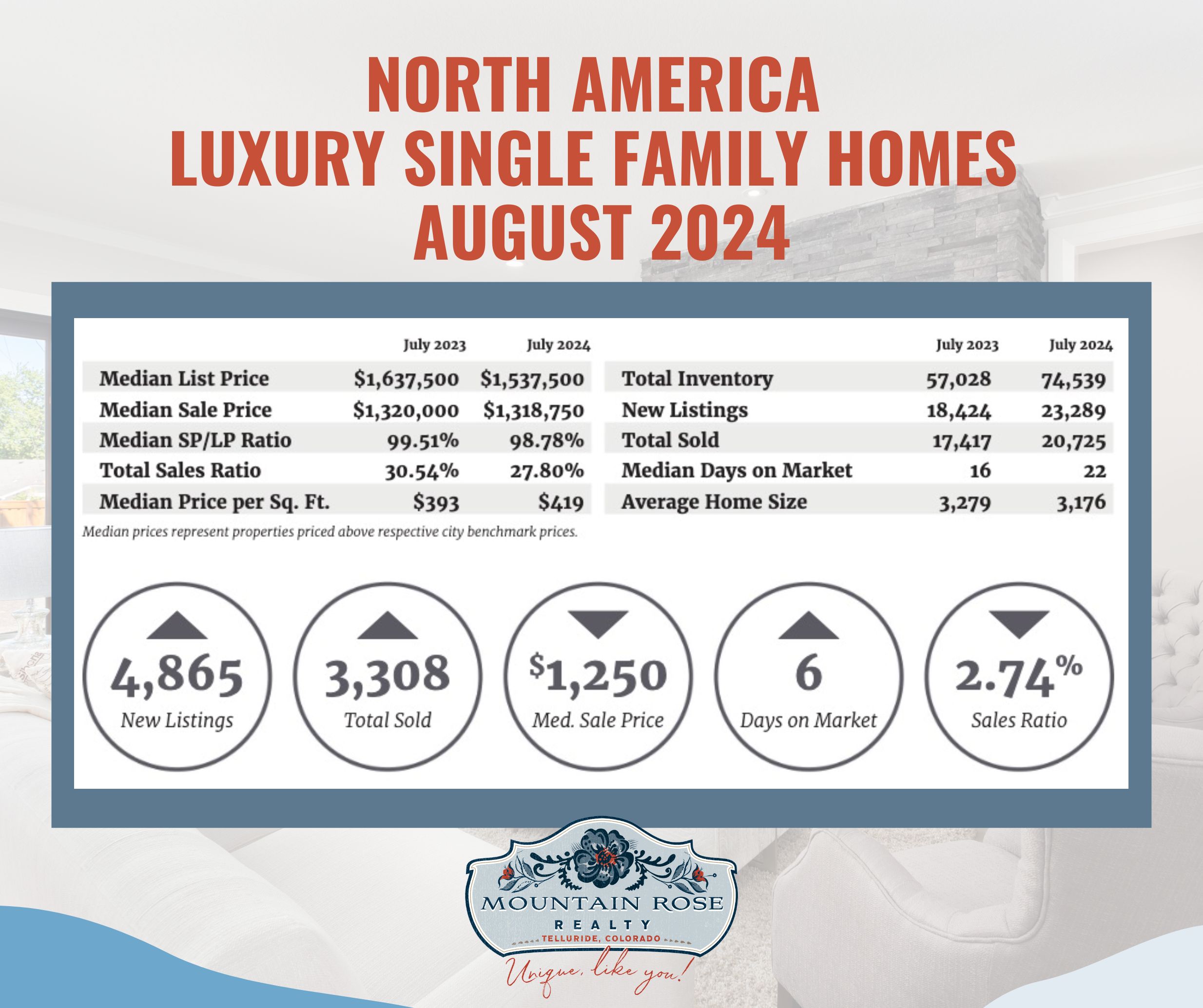 North America Luxury Market Digital Report for September 2024 — photo 1