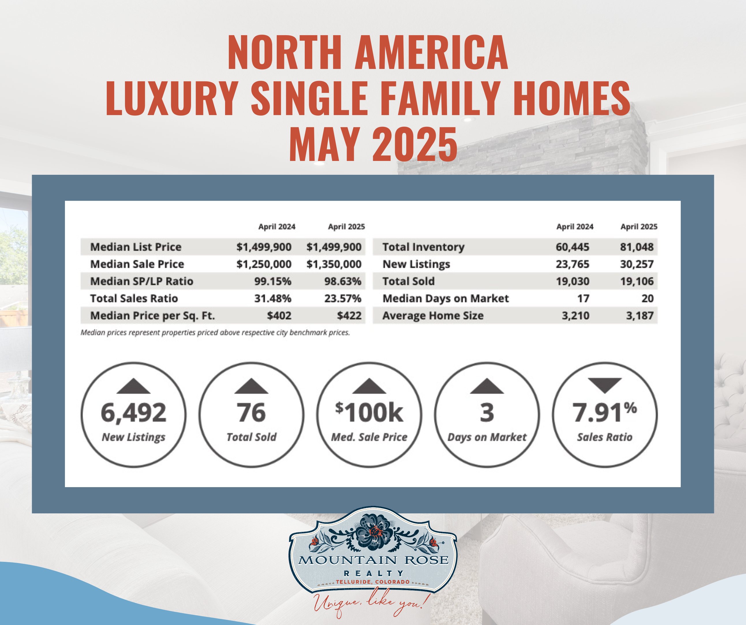 North America Luxury Market Report April 2025 — photo 1