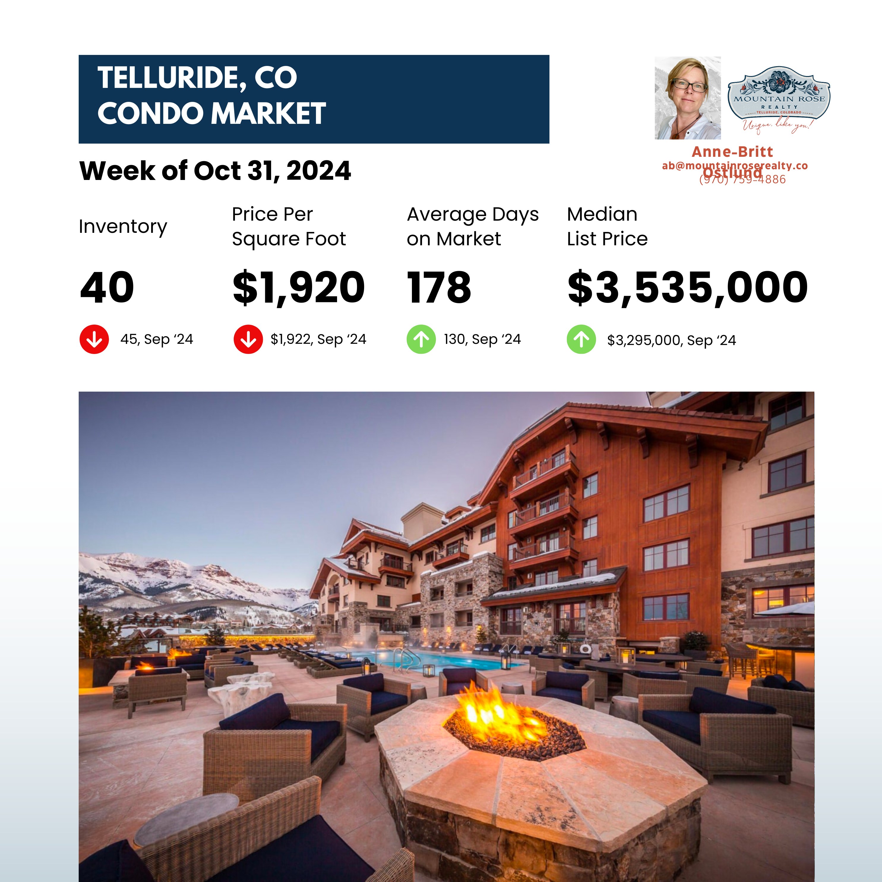 Telluride, CO Housing Market Update: Single-Family Homes and Condos - October 31, 2024 — photo 2