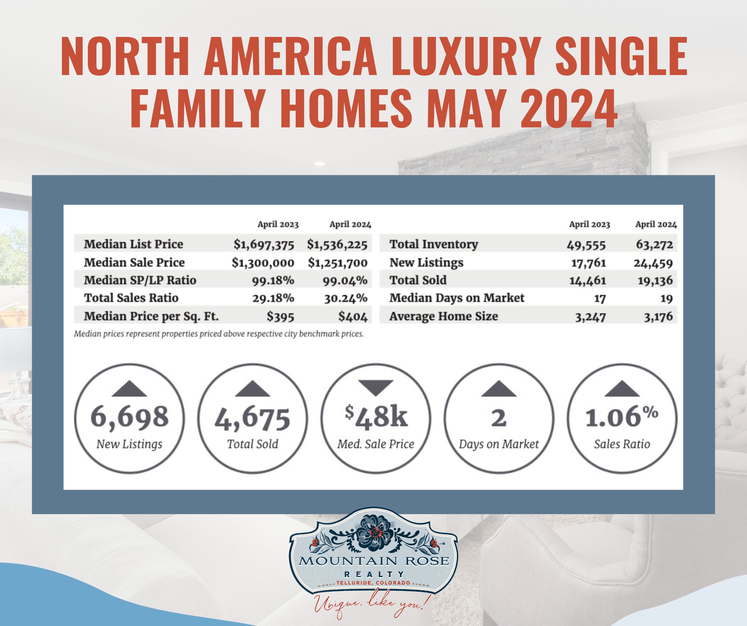 Telluride Luxury Market Digital Report for May 2024 — photo 1