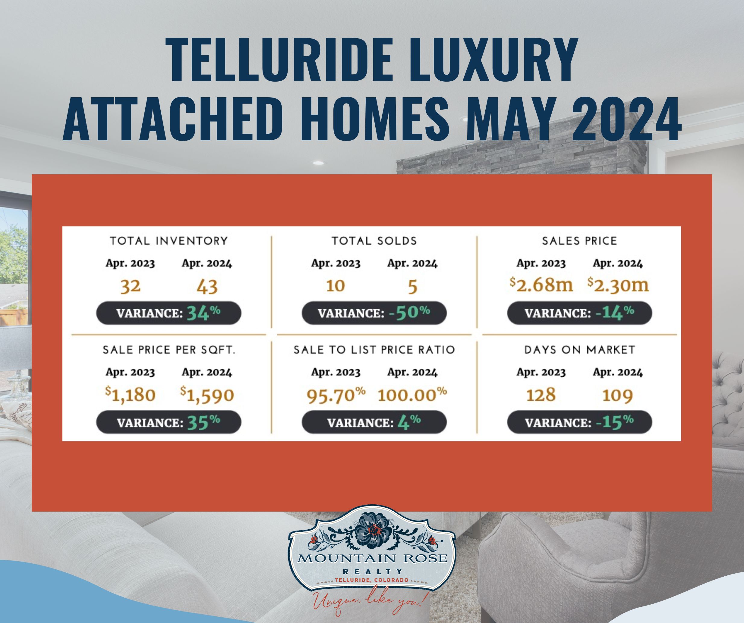 Telluride Luxury Market Digital Report for May 2024 — photo 4