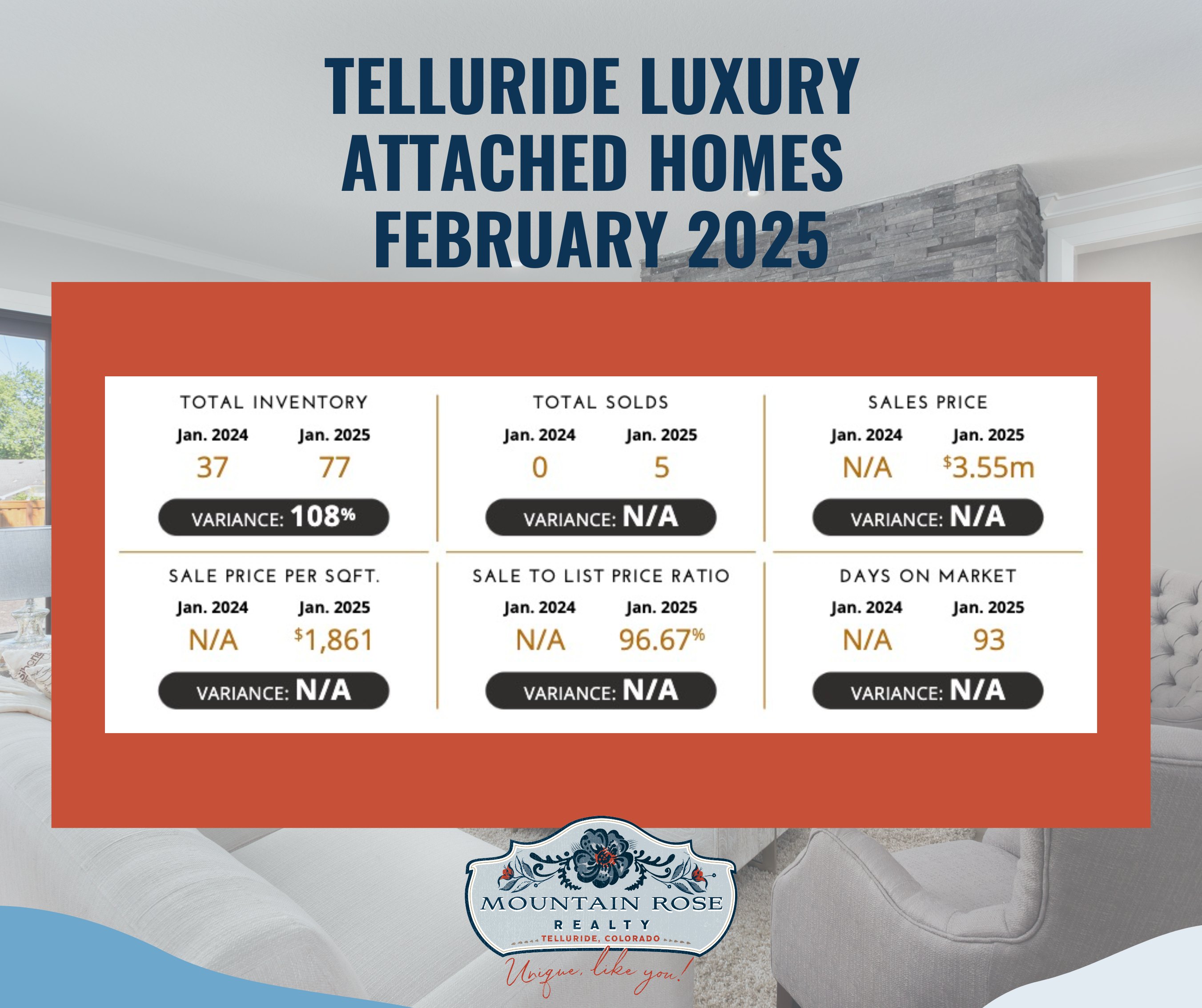 Telluride Luxury Market Report: February 2025 | Key Data & Insights — photo 1