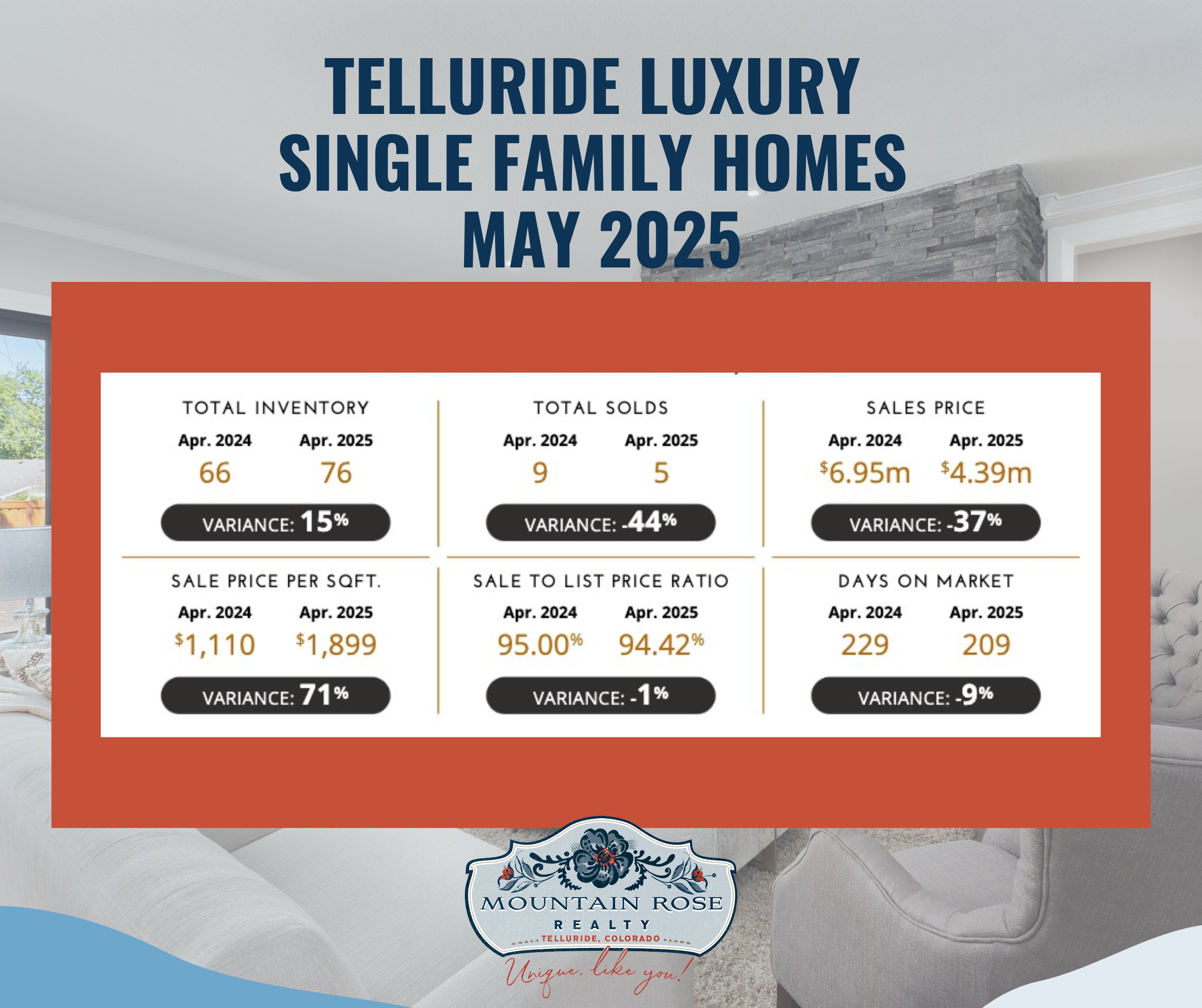 Telluride Luxury Market Report May 2025 — photo 2