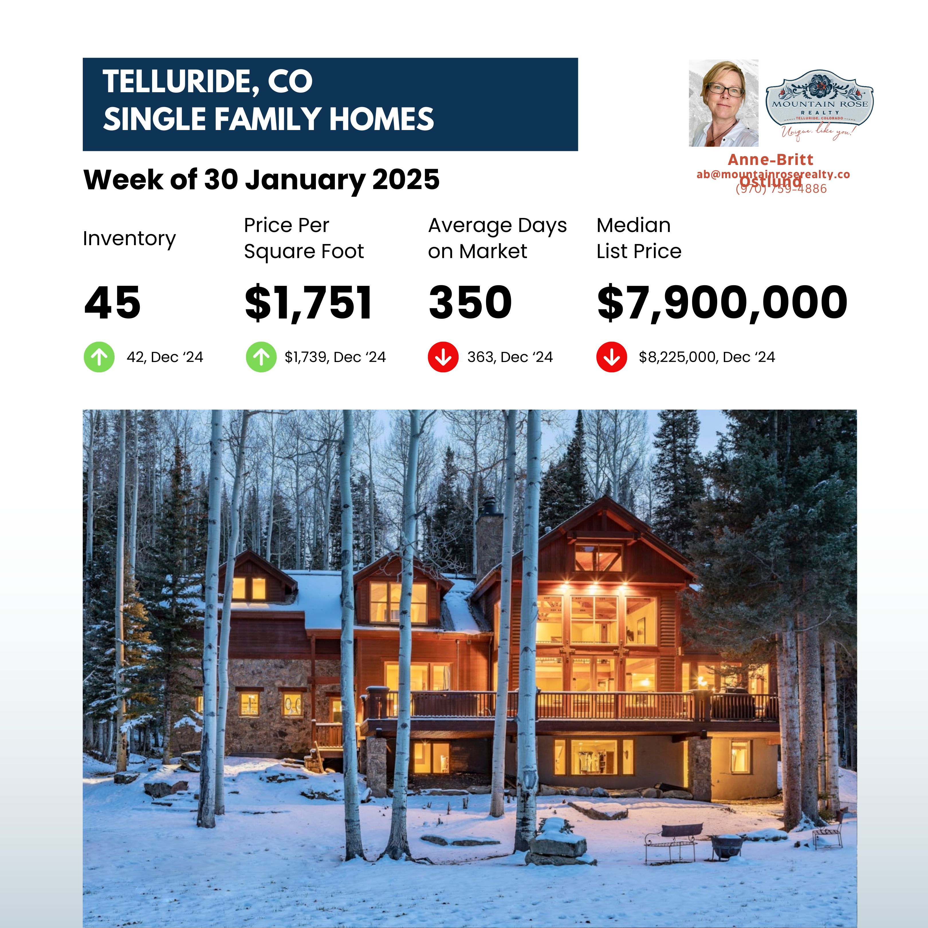 Telluride Luxury Market Sentiments as of 30 January 2025 — photo 2