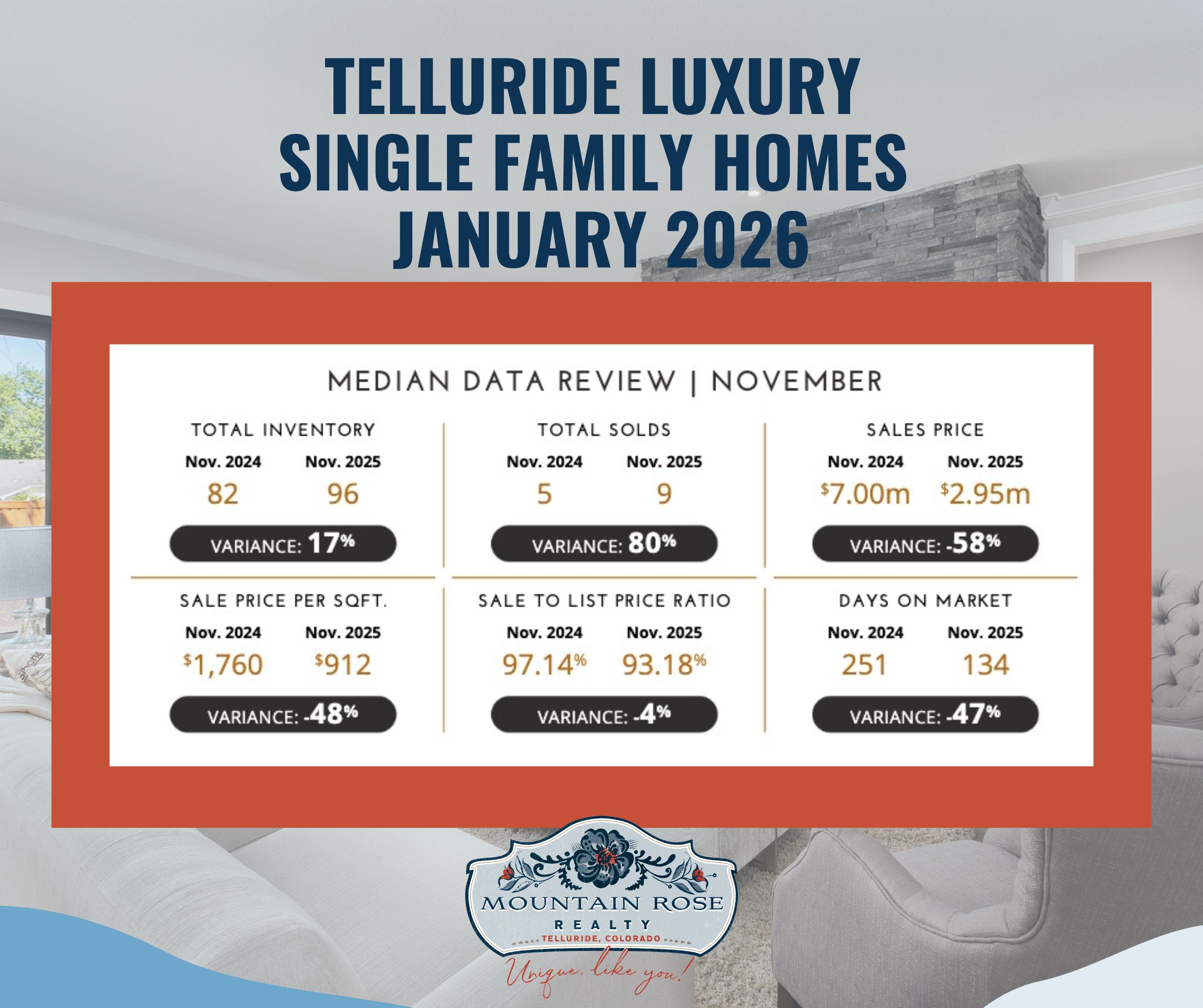 Telluride Luxury Market Update (December 2025): Buyers Have Leverage—But the Right Homes Still Win — photo 2