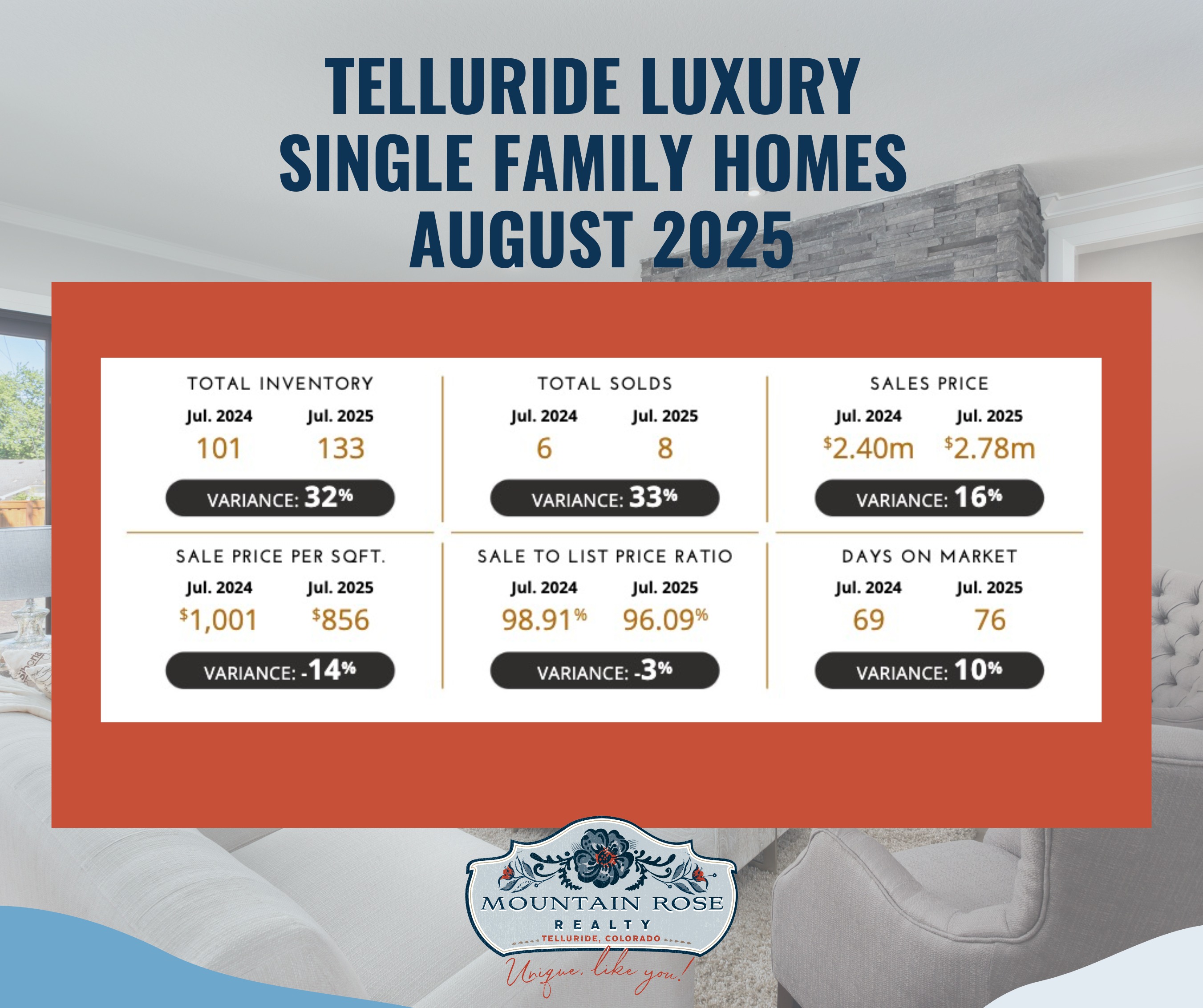 Telluride Luxury Real Estate Market Update August 2025 — photo 2