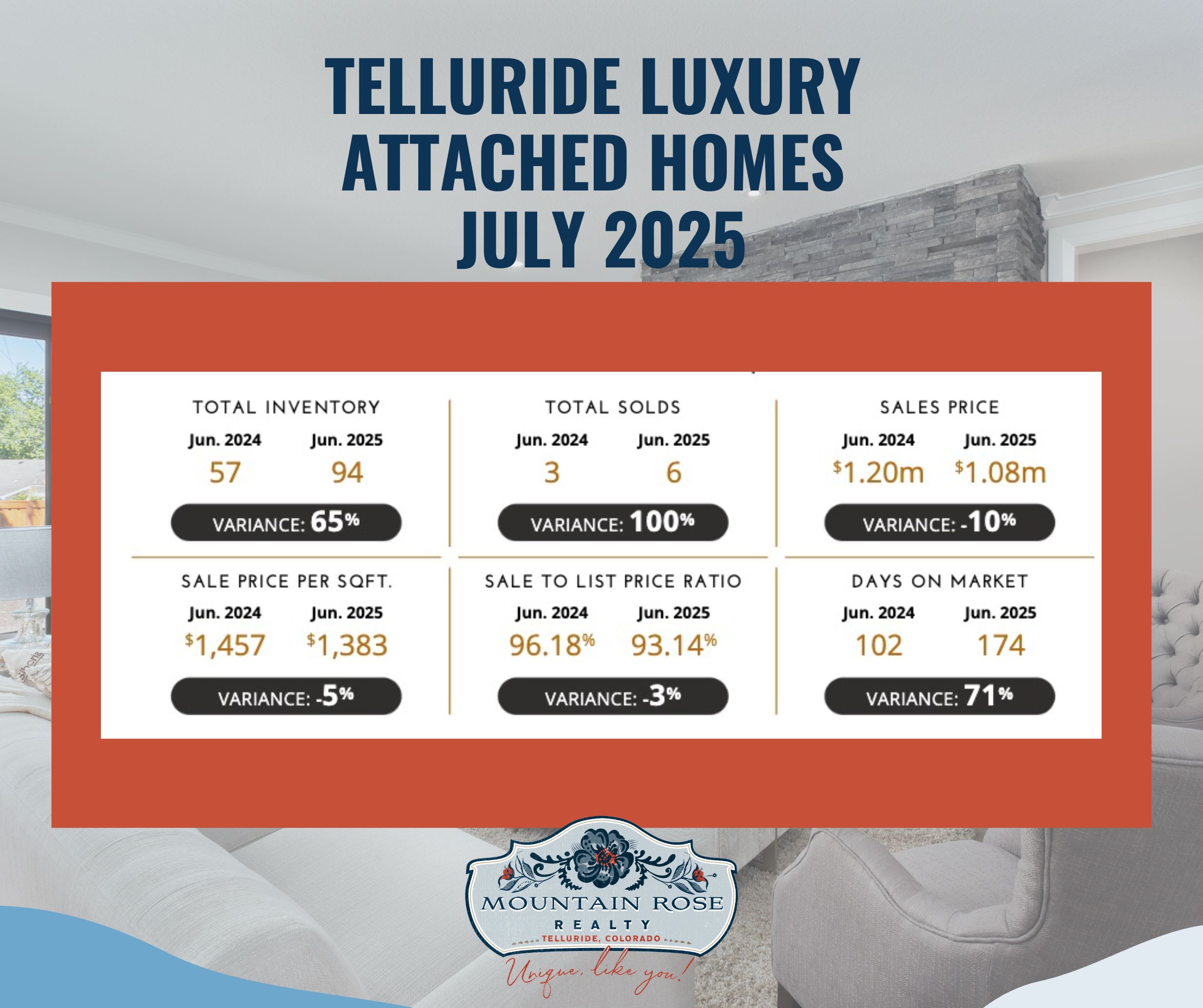 Telluride Luxury Real Estate Market Update July 2025 — photo 2