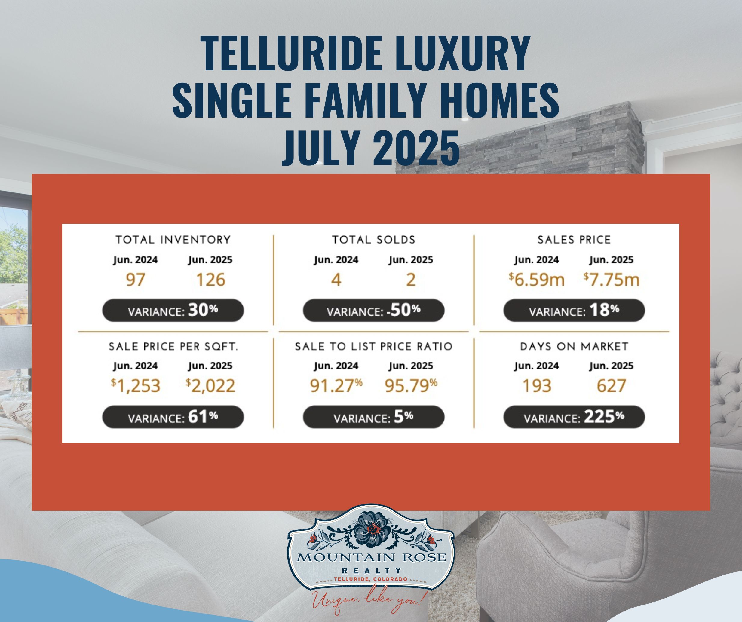 Telluride Luxury Real Estate Market Update July 2025 — photo 1