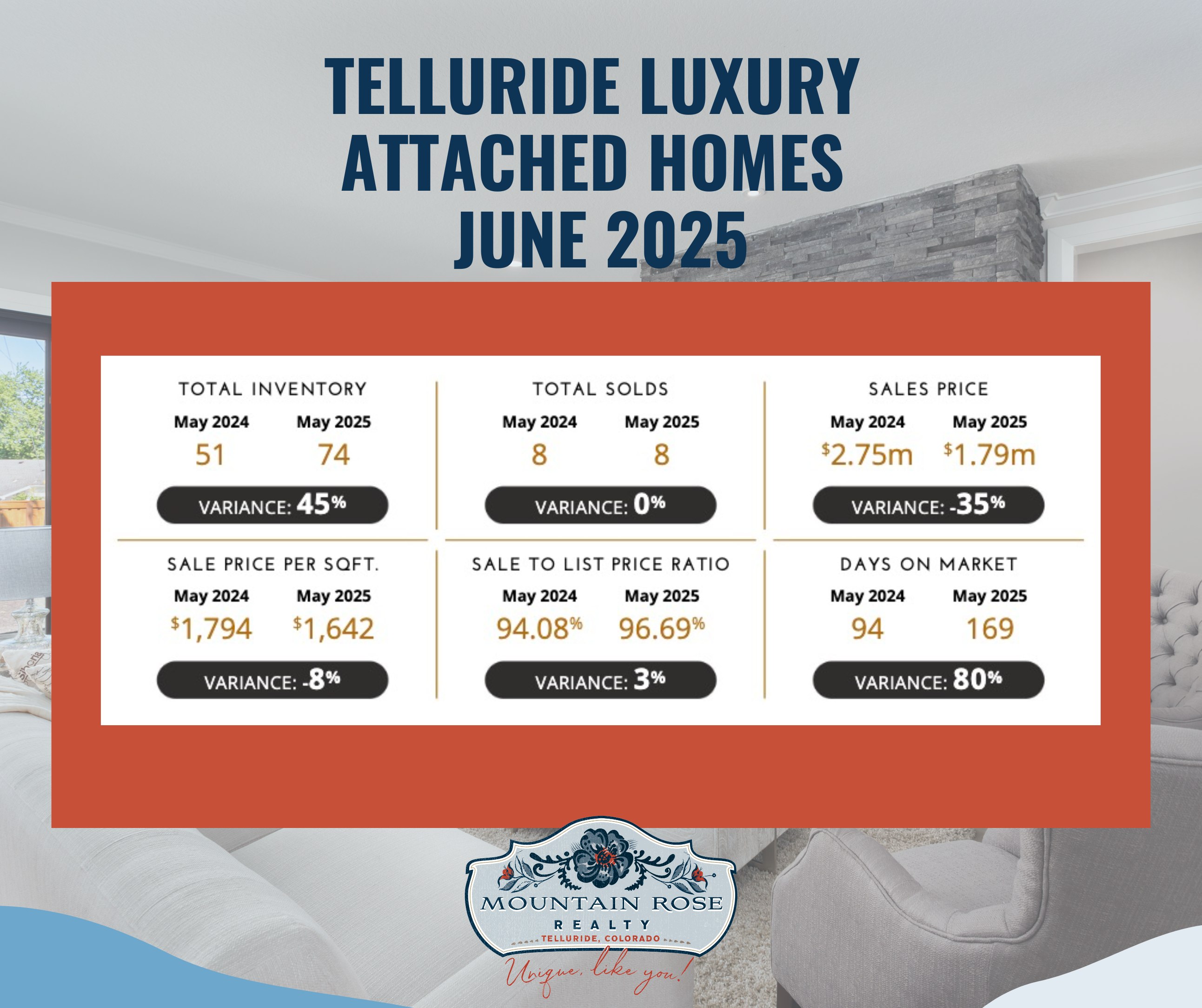 Telluride Luxury Real Estate Market Update June 2025 — photo 2