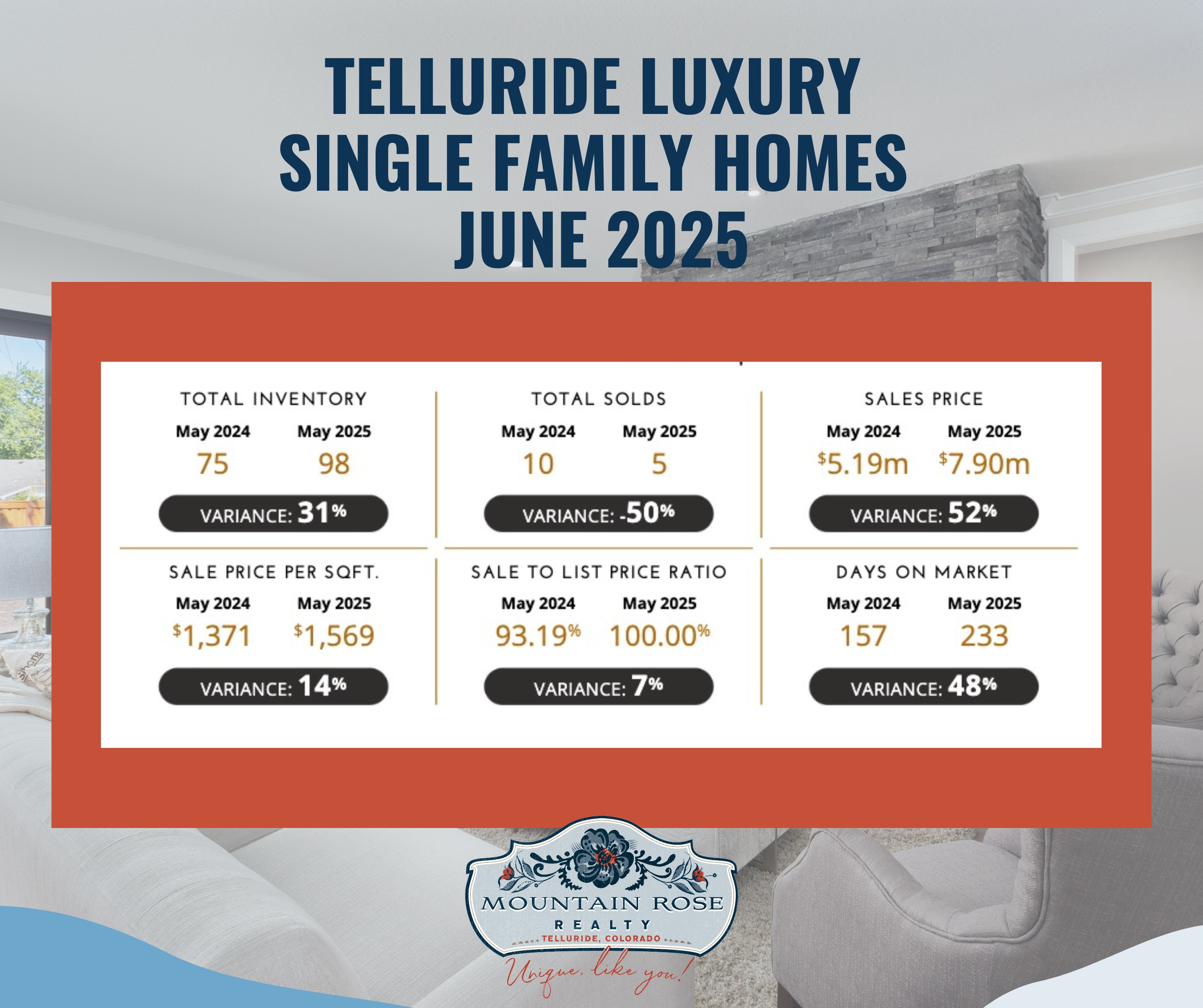 Telluride Luxury Real Estate Market Update June 2025 — photo 1