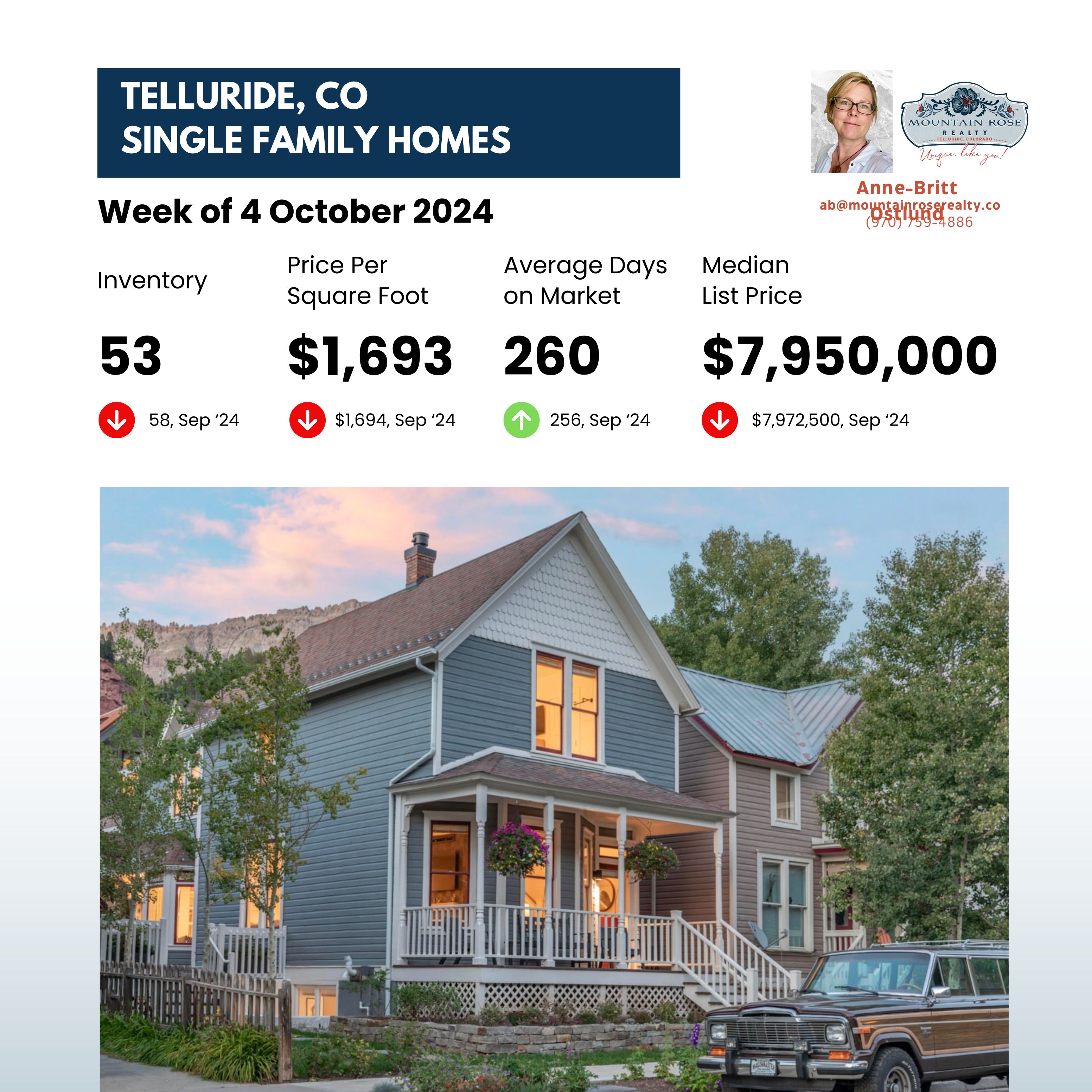 Understanding Telluride's Single-Family Homes Market Sentiments: October 2024 Insights — photo 1