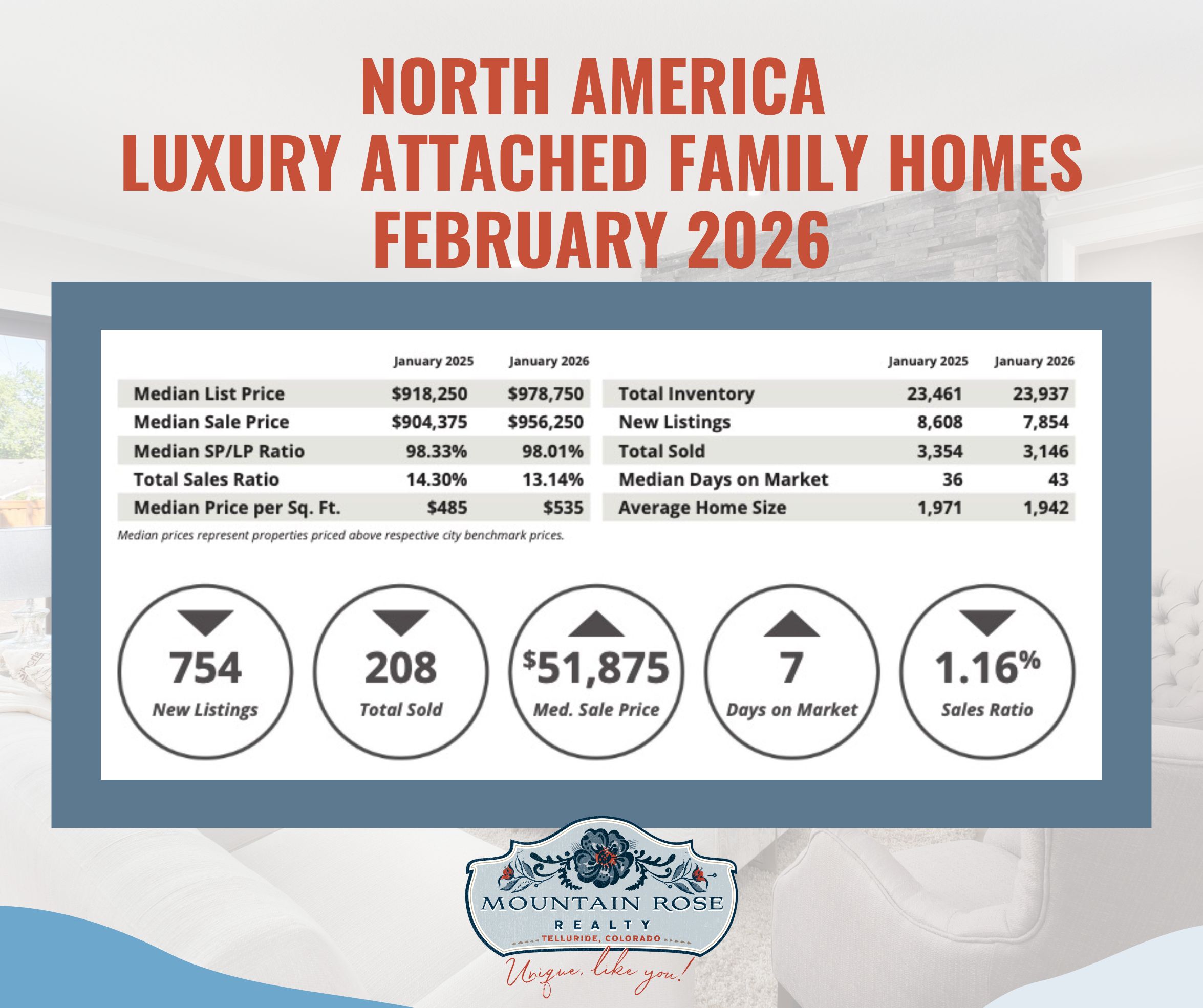 Your North America Digital Luxury Market Report | February 2026 — photo 2