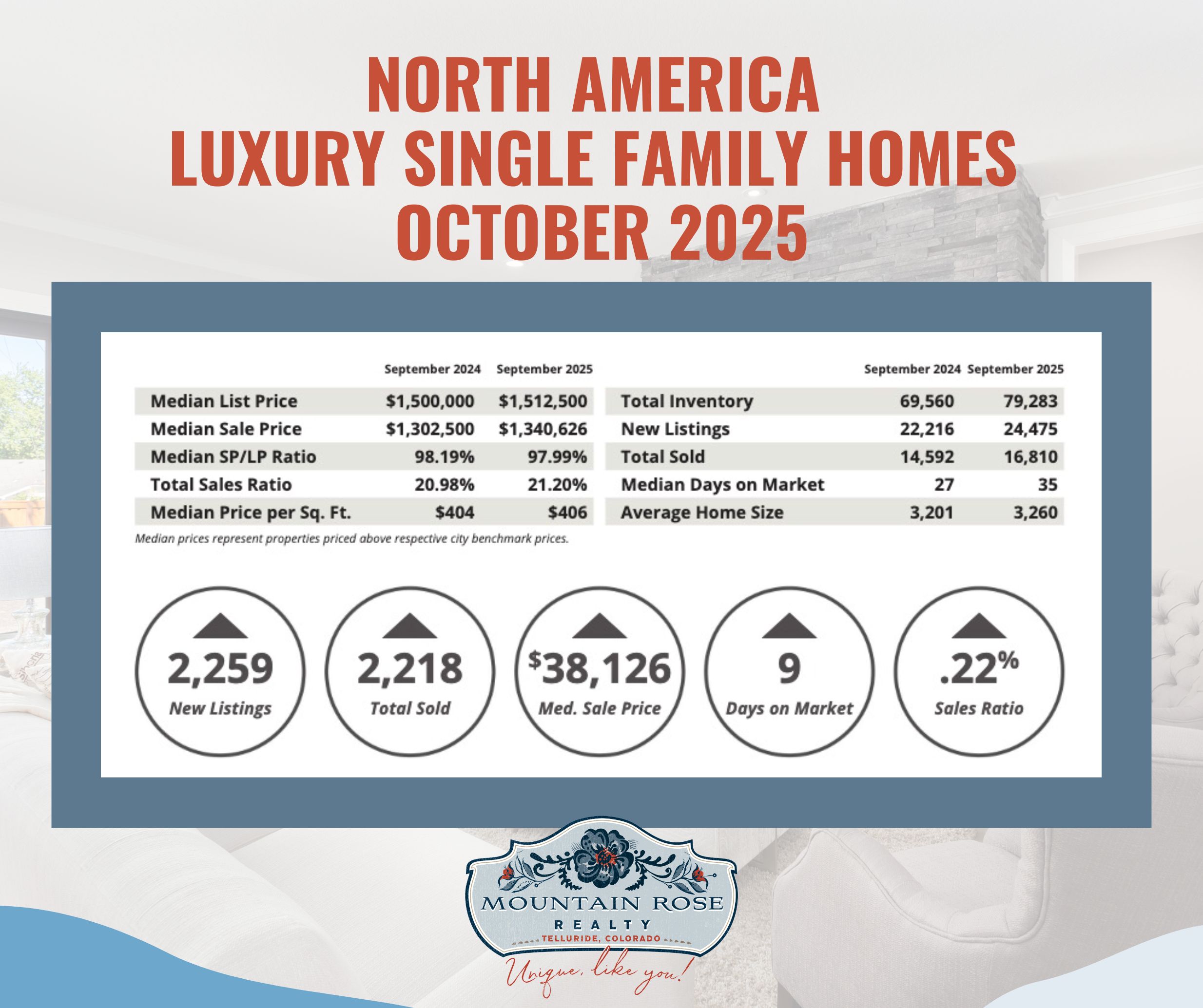 Your North America Digital Luxury Market Report | October 2025 — photo 2