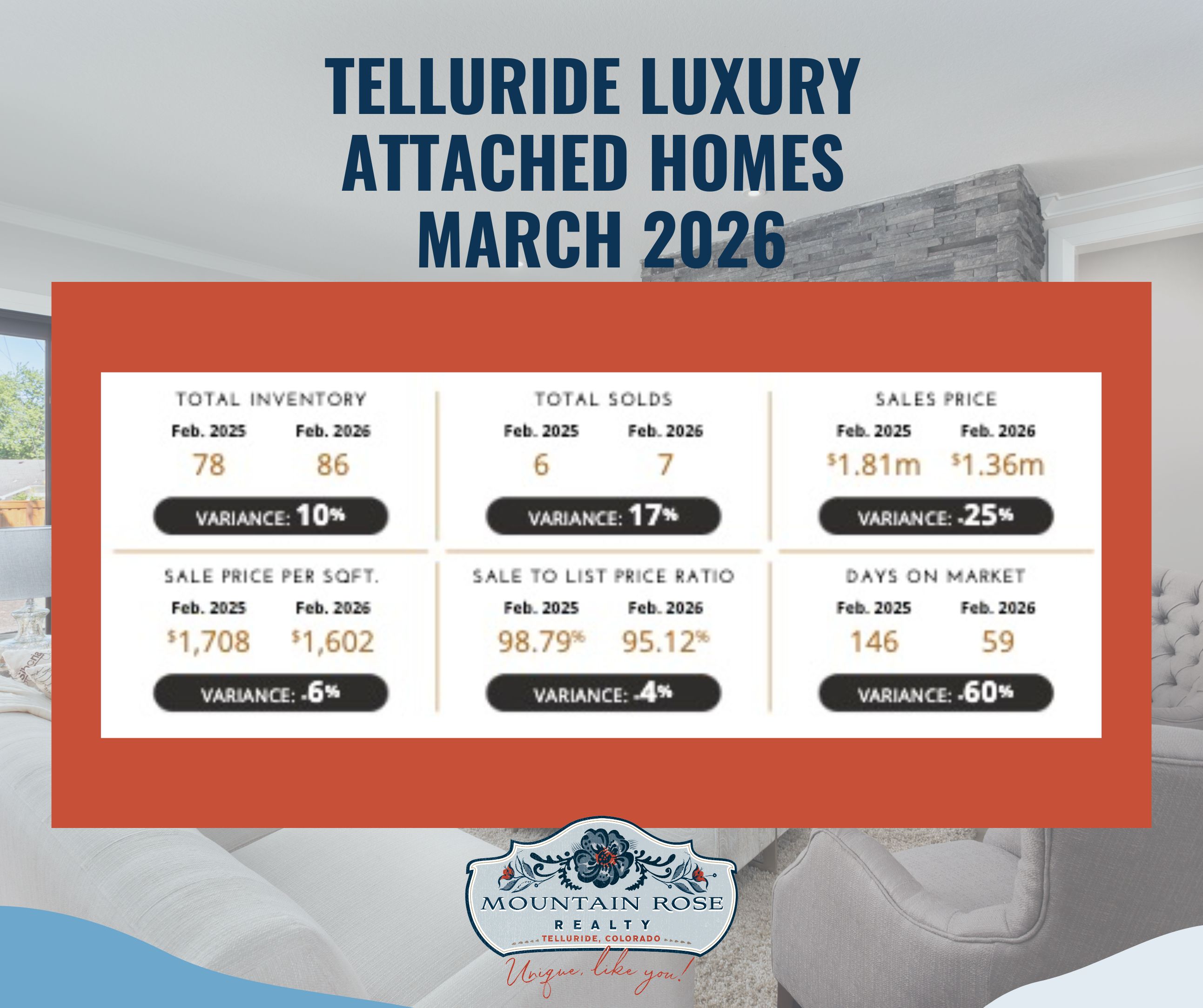 Your Telluride Digital Luxury Market Report | March 2026 — photo 1