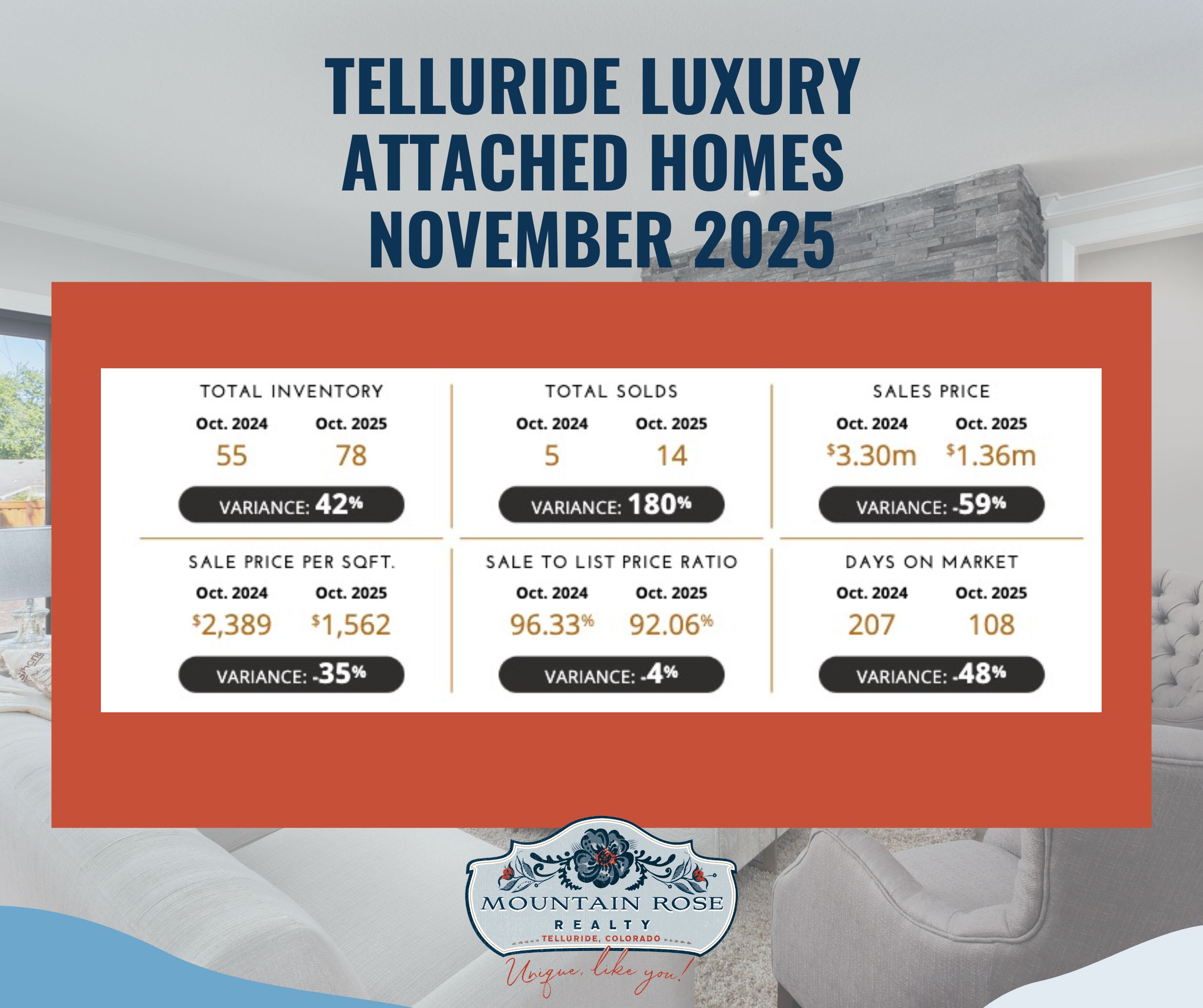 Your Telluride Digital Luxury Market Report | November 2025 — photo 2